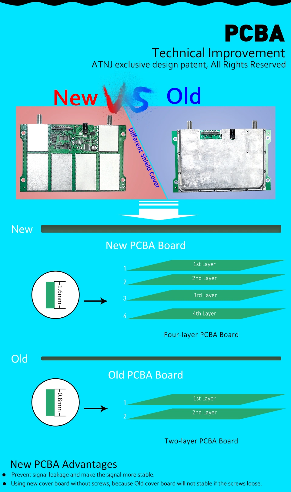 Best Price Signal Band Dcs 1800MHz Mobile Signal Booster